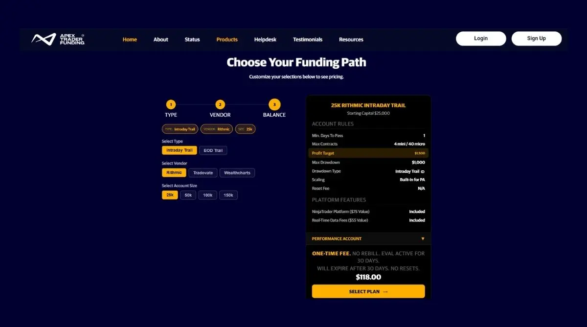 Intraday trailing drawdown model - no daily loss limit